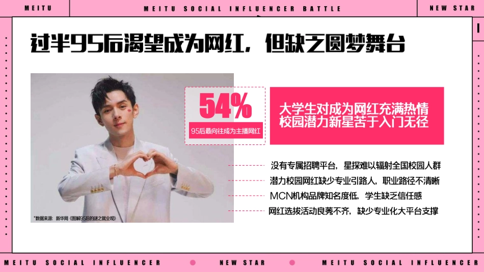 【美图】美事奖校园网络达人挑战赛招商方案-发出版4.0_第5页