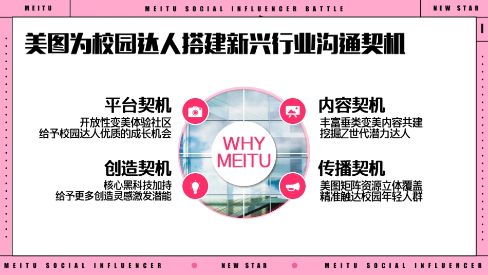 【美图】美事奖校园网络达人挑战赛招商方案-发出版4.0_第6页