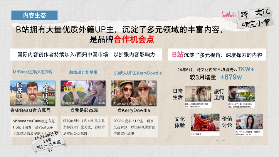 【通发】「跨文化研究小会」集市方案_第3页