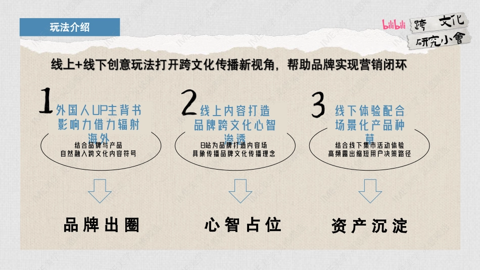 【通发】「跨文化研究小会」集市方案_第6页