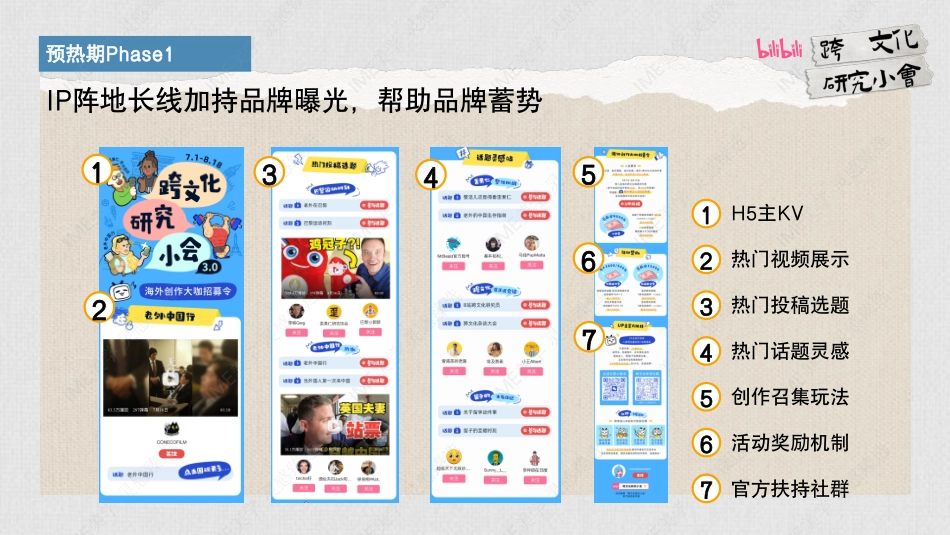 【通发】「跨文化研究小会」集市方案_第9页