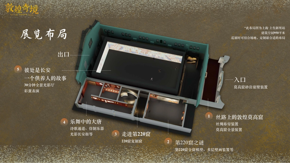 【巡展合作】敦煌奇境展览介绍_第7页