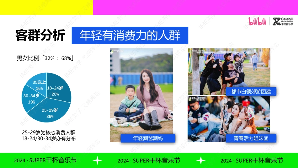 【招商通案】BILIBILI2024SUPER干杯音乐节_第10页