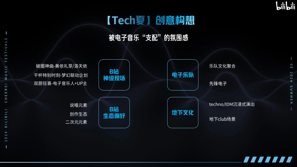 【招商通案】B站干杯音乐节计划夏日电子幻想-3月final版_第10页