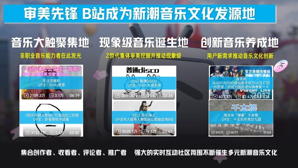 【招商通案】B站干杯音乐节计划夏日电子幻想-3月final版_第3页