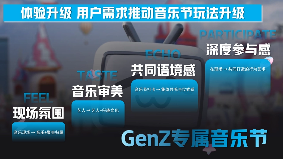 【招商通案】B站干杯音乐节计划夏日电子幻想-3月final版_第4页