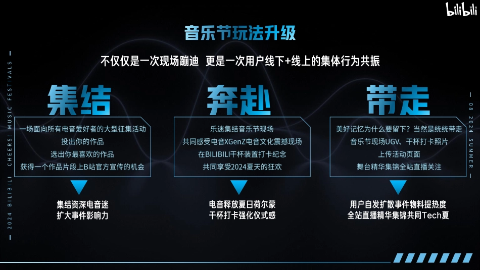 【招商通案】B站干杯音乐节计划夏日电子幻想-3月final版_第9页