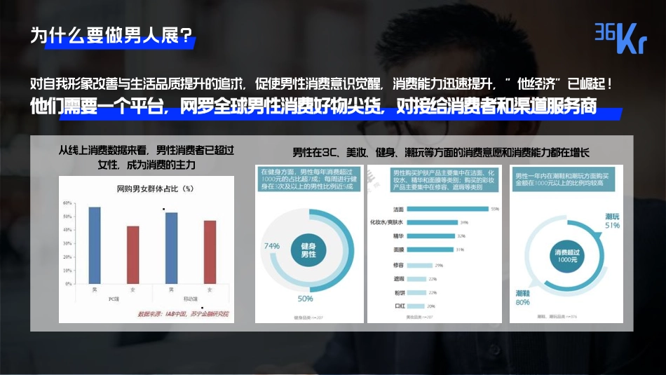 36氪×摩福男人展招商方案2021_第3页