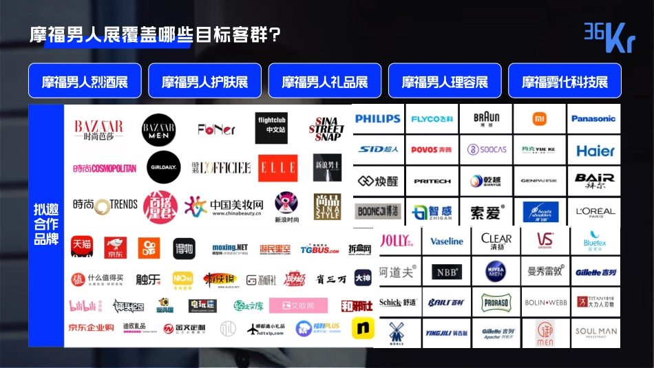 36氪×摩福男人展招商方案2021_第5页