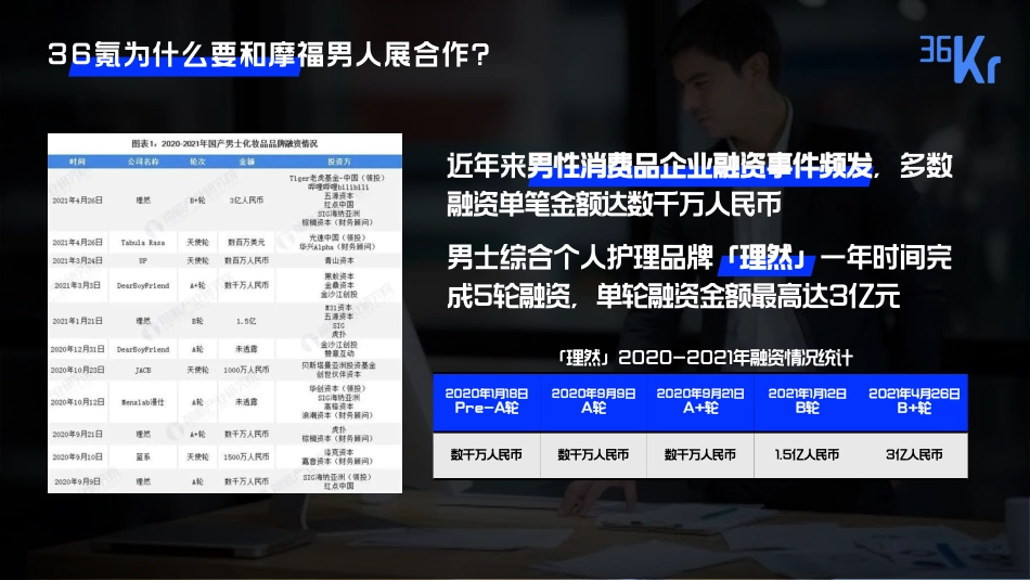 36氪×摩福男人展招商方案2021_第6页