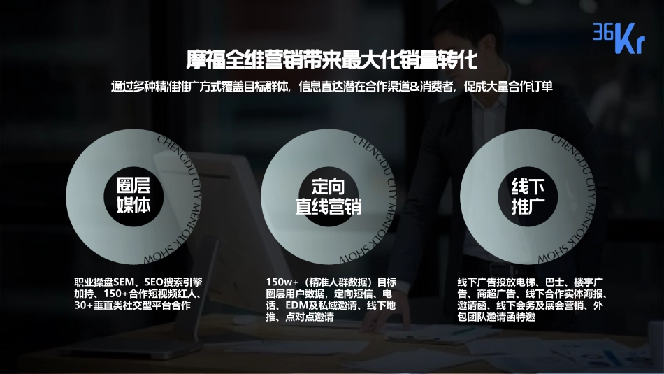 36氪×摩福男人展招商方案2021_第7页