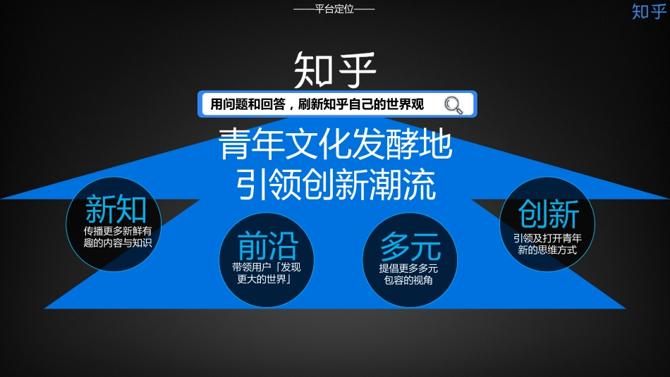 2019「知乎好奇心之夜」方案_第7页