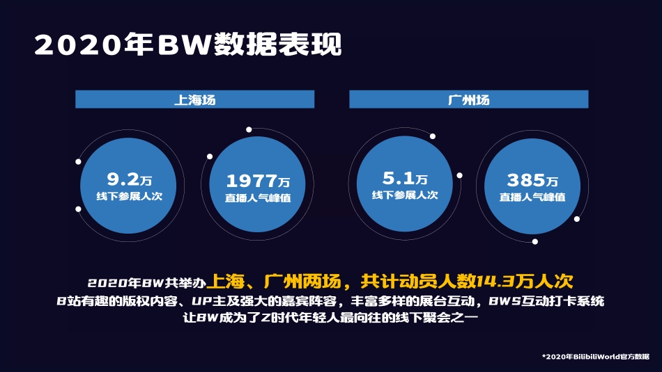 2021-BilibiliWord项目招商方案-28页_第4页