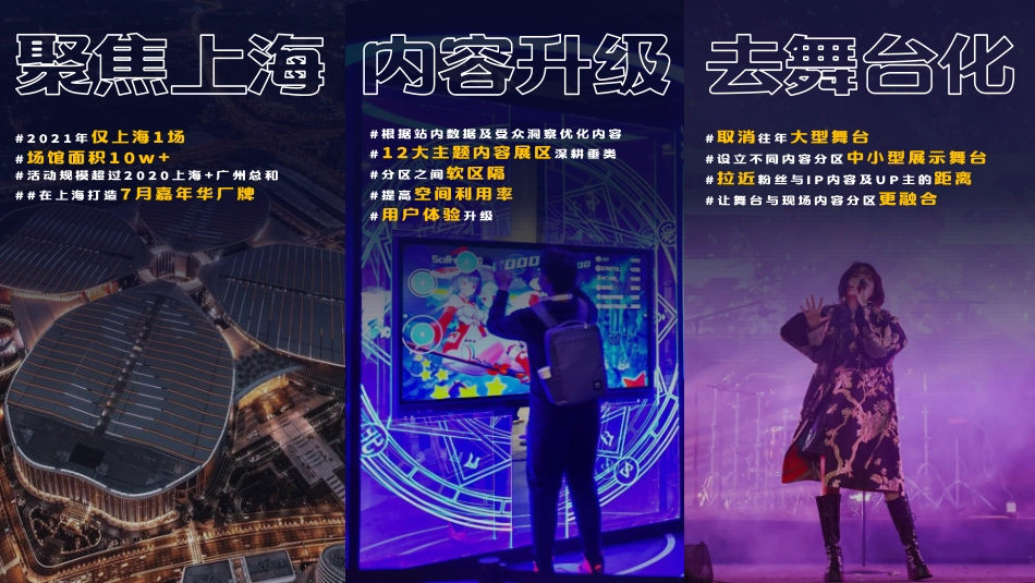 2021-BilibiliWord项目招商方案-28页_第9页