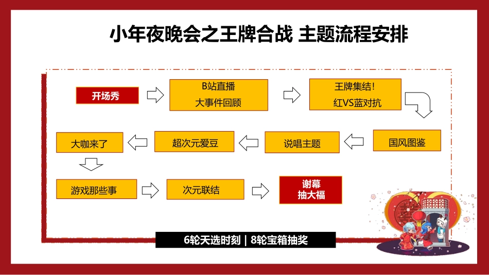 2021小年Yeah! 招商通案——1029_第7页