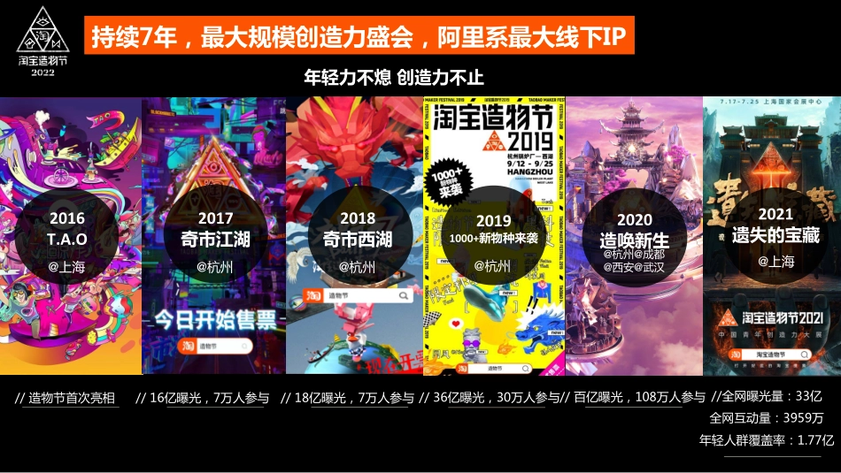 2022-造物节招商通案-34页_第3页