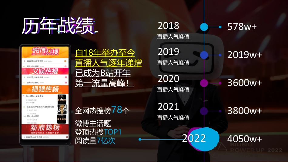 2023百大UP主颁奖典礼招商方案_第7页