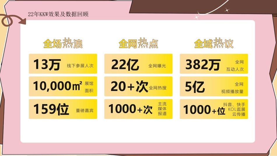 2023年KKW招商案_第5页