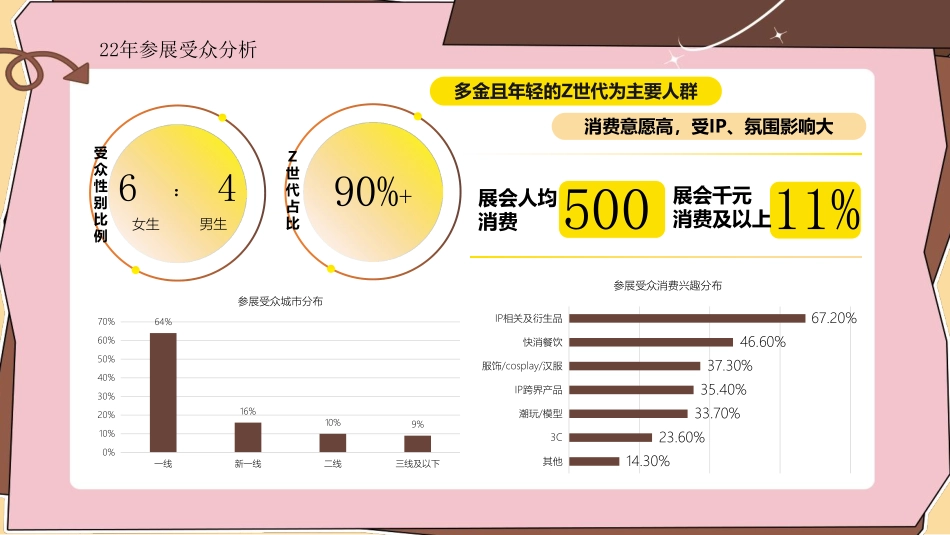 2023年KKW招商案_第6页