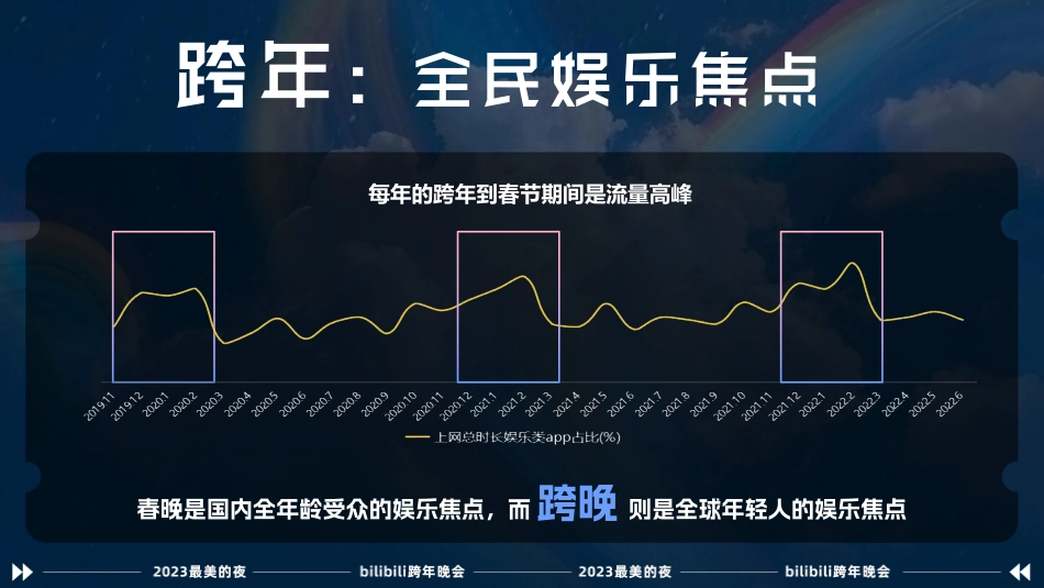 2023最美的夜bilibili晚会-招商方案_第2页