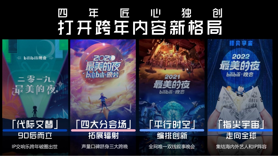 2023最美的夜bilibili晚会-招商方案_第4页
