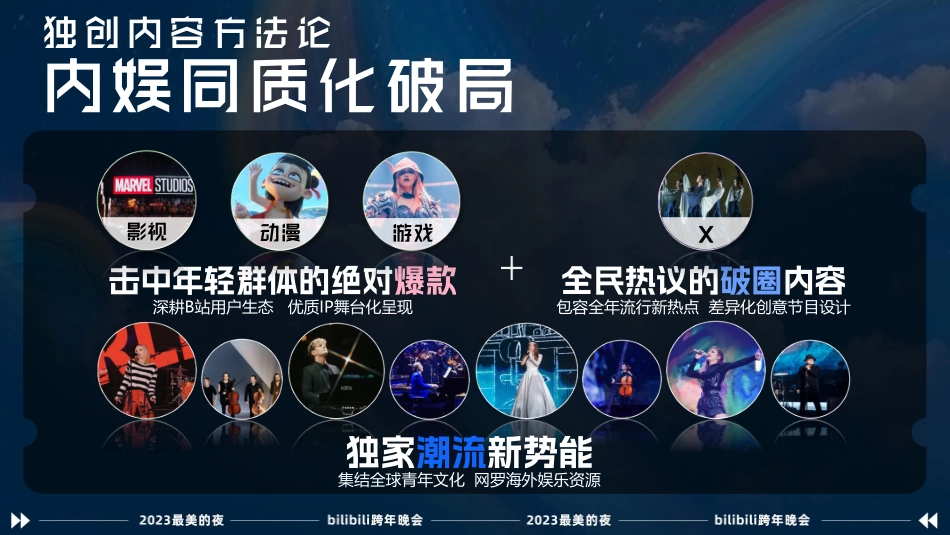 2023最美的夜bilibili晚会-招商方案_第5页