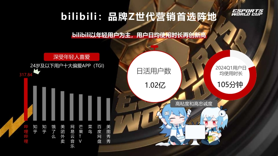 2024bilibili 沙特电竞世界杯招商合作方案_第2页