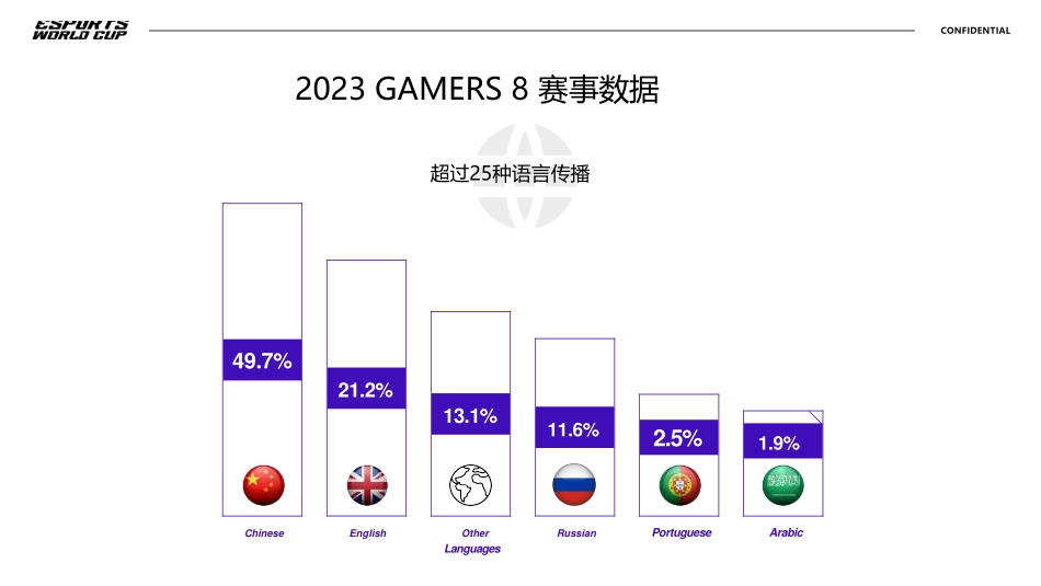 2024bilibili 沙特电竞世界杯招商合作方案_第5页