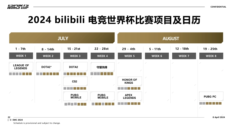 2024bilibili 沙特电竞世界杯招商合作方案_第7页