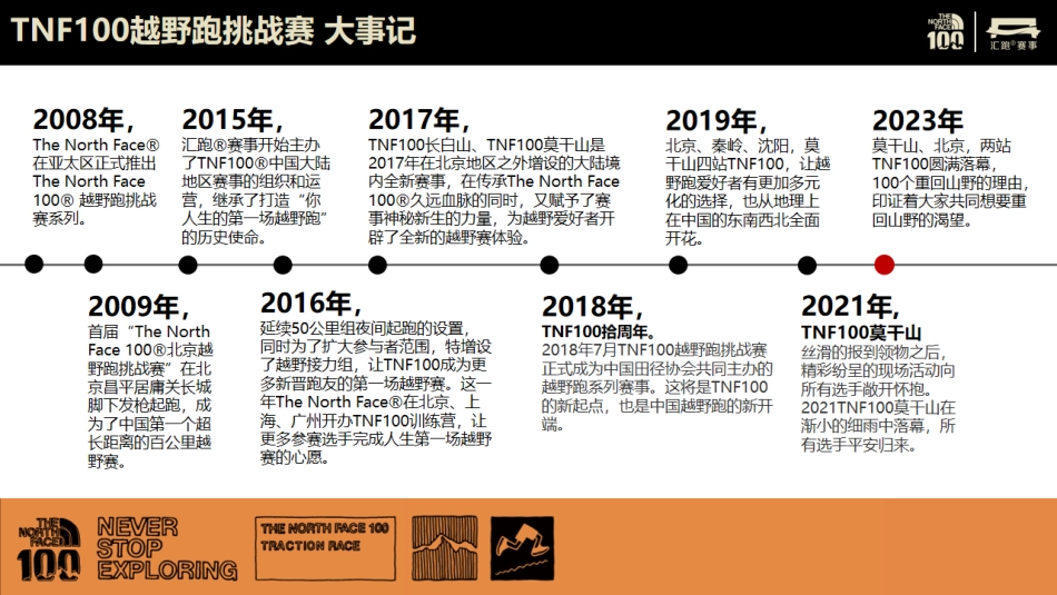2024TNF100商务合作方案_第6页