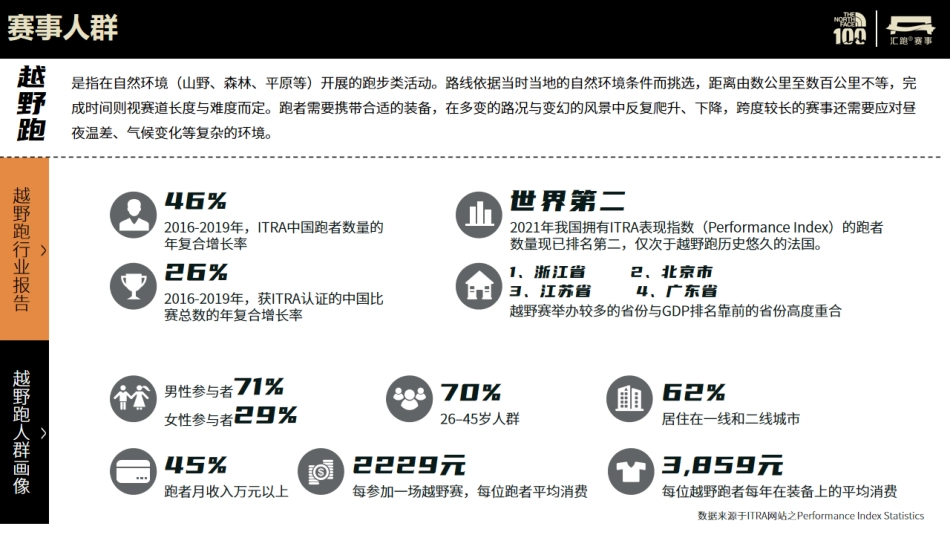 2024TNF100商务合作方案_第7页