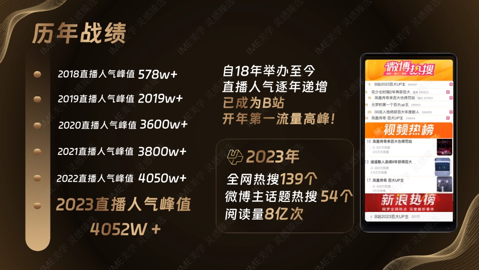 2024百大UP主盛典招商通案_第5页