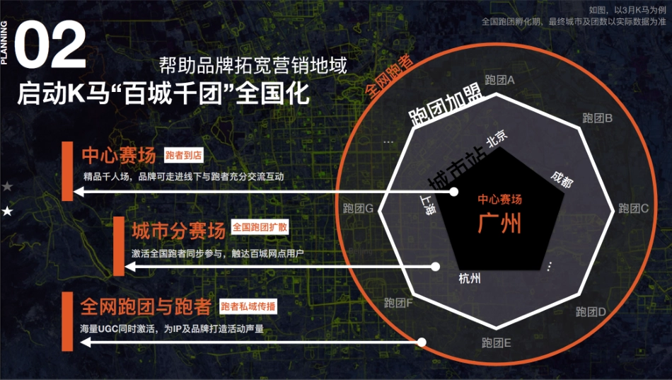 2024城市K马路跑赛事营销推广方案_第10页