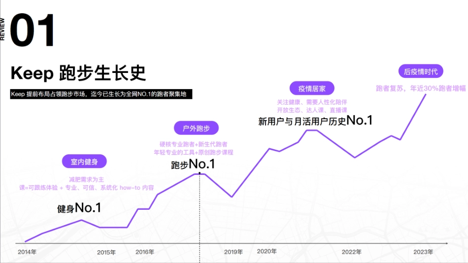 2024城市K马路跑赛事营销推广方案_第2页
