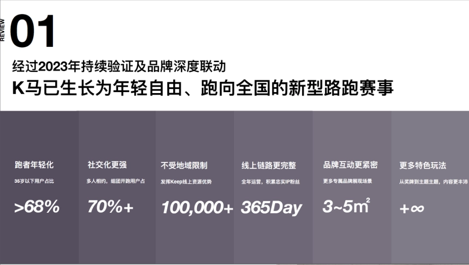 2024城市K马路跑赛事营销推广方案_第5页