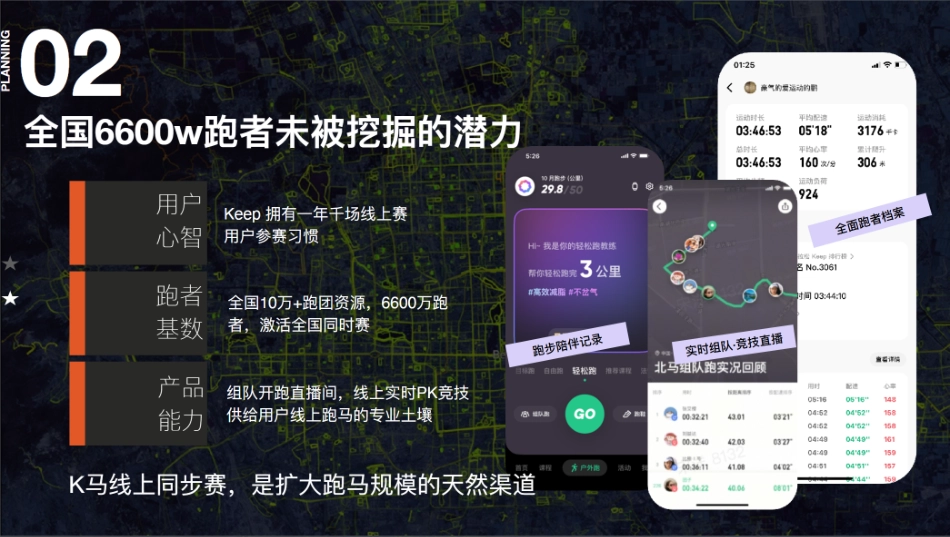 2024城市K马路跑赛事营销推广方案_第9页