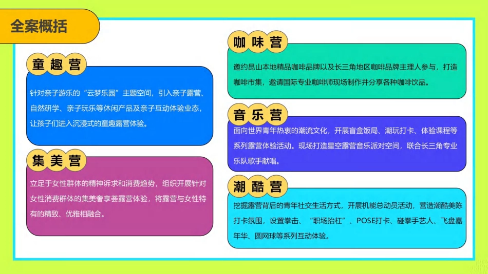 2024国际露营嘉年华_第5页