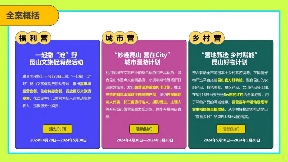 2024国际露营嘉年华_第6页