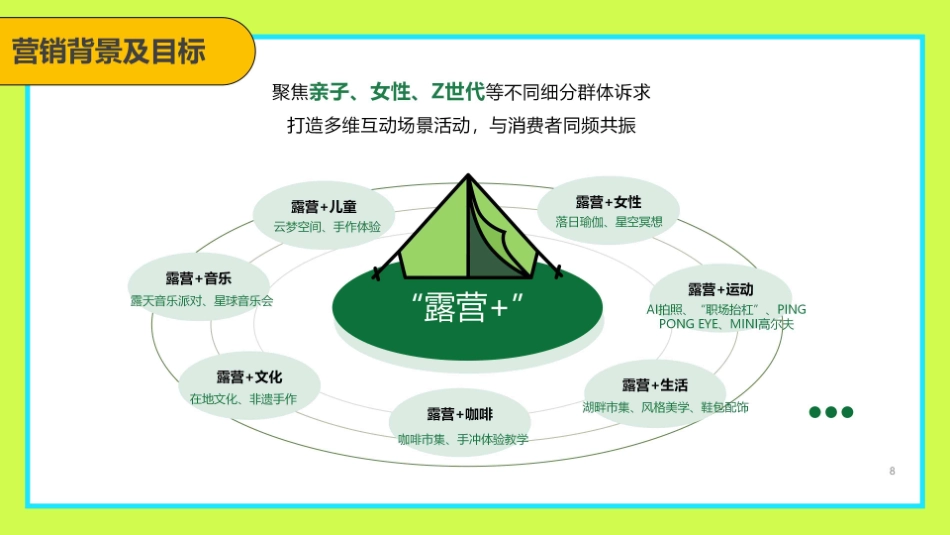 2024国际露营嘉年华_第8页