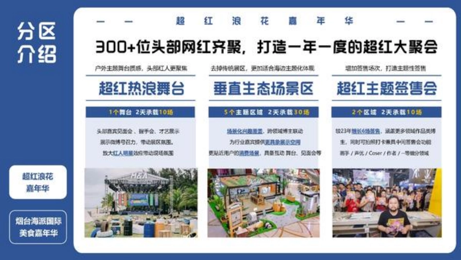 2024微博超级红人节招商方案_第10页