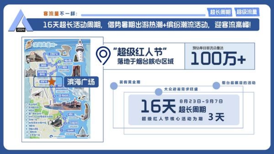 2024微博超级红人节招商方案_第4页