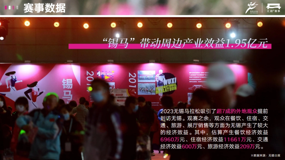 2024无锡马拉松商务合作方案_第10页