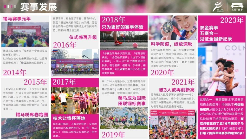 2024无锡马拉松商务合作方案_第4页