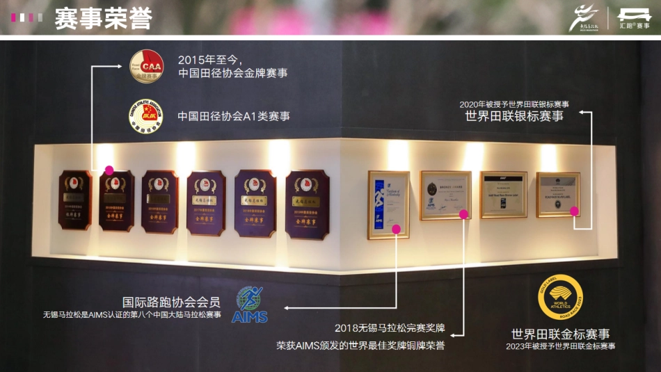2024无锡马拉松商务合作方案_第5页