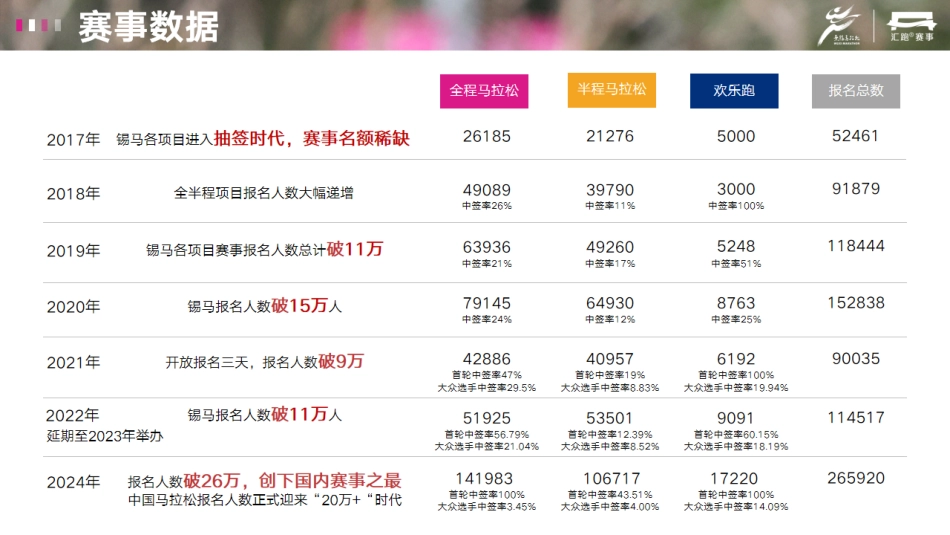 2024无锡马拉松商务合作方案_第6页