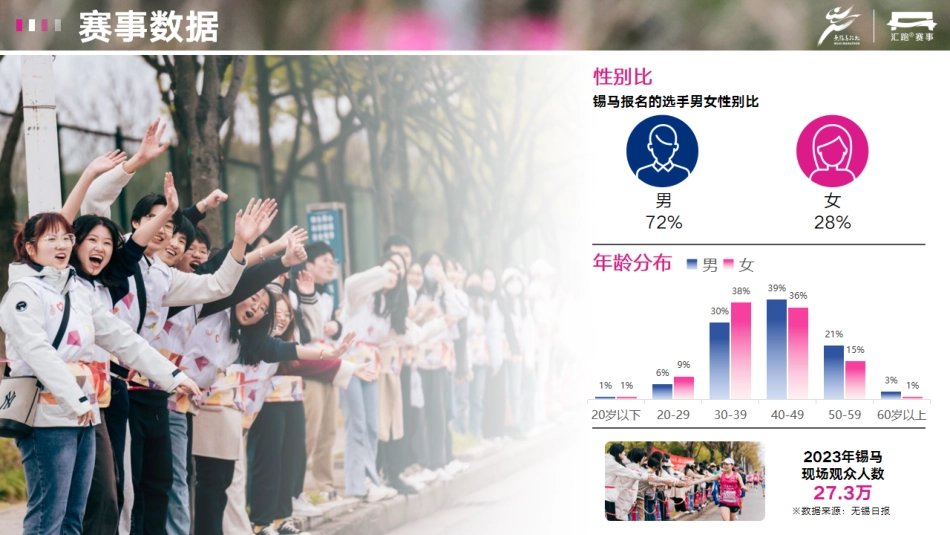 2024无锡马拉松商务合作方案_第7页