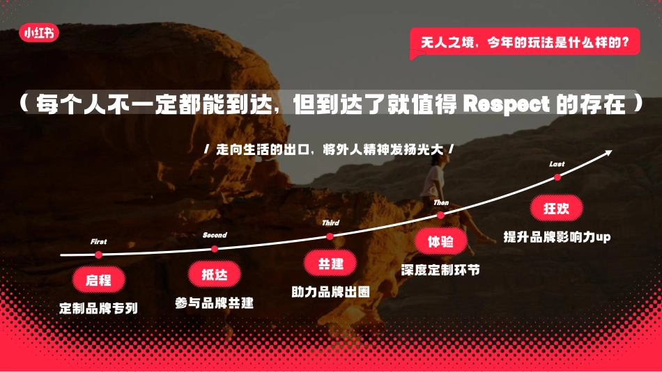 2024小红书外人节3.0招商通案_第7页