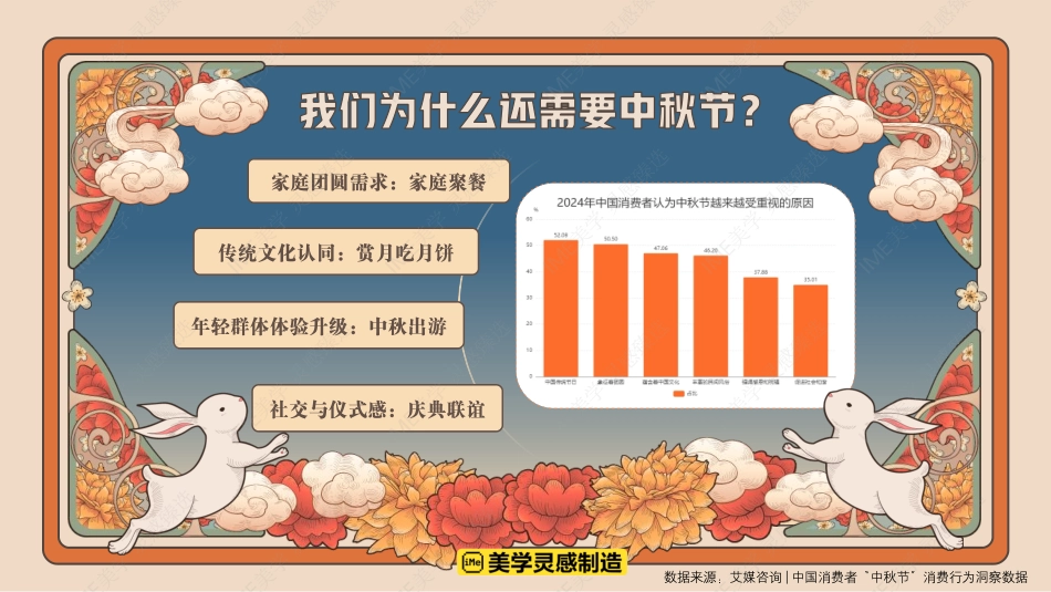 2025bilibili中秋晚会_第3页