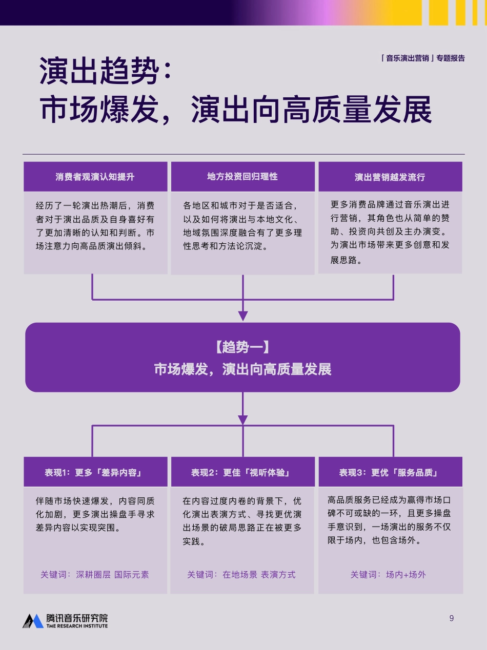 2025年音乐演出营销专题报告_第9页