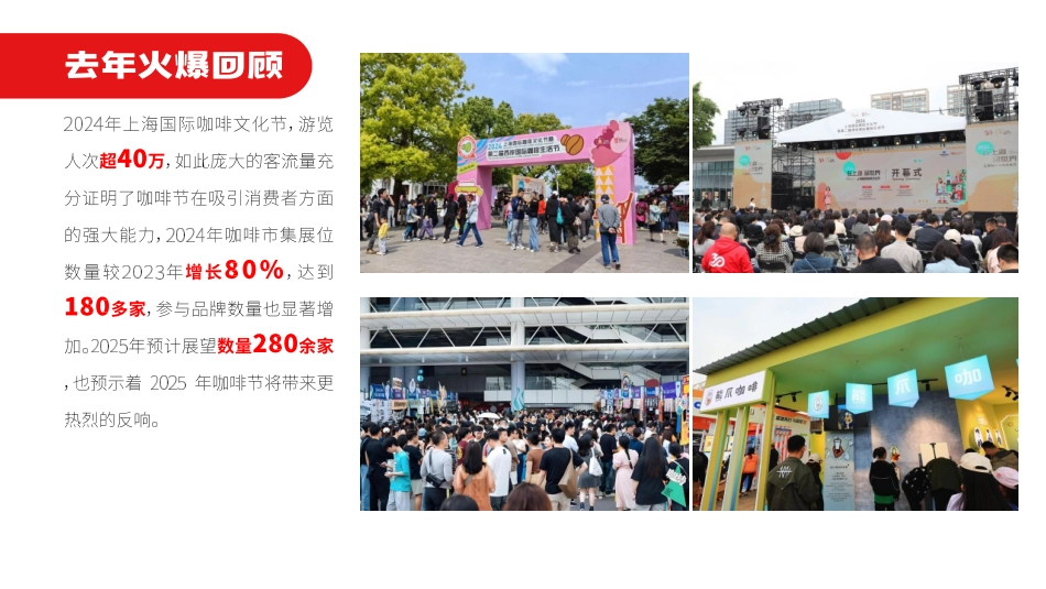 2025上海国际咖啡文化节招商手册_第4页